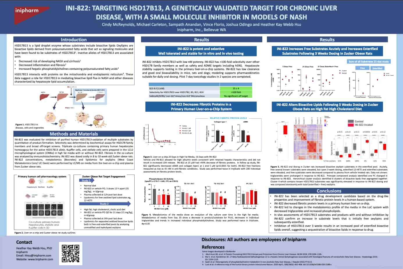 HSD17B13 Disease Association Chart